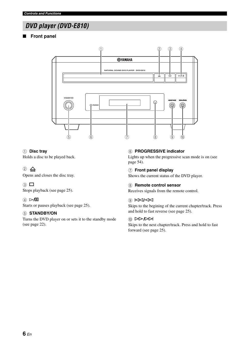 Dvd player (dvd-e810) | Yamaha MCR-E810 User Manual | Page 10 / 72