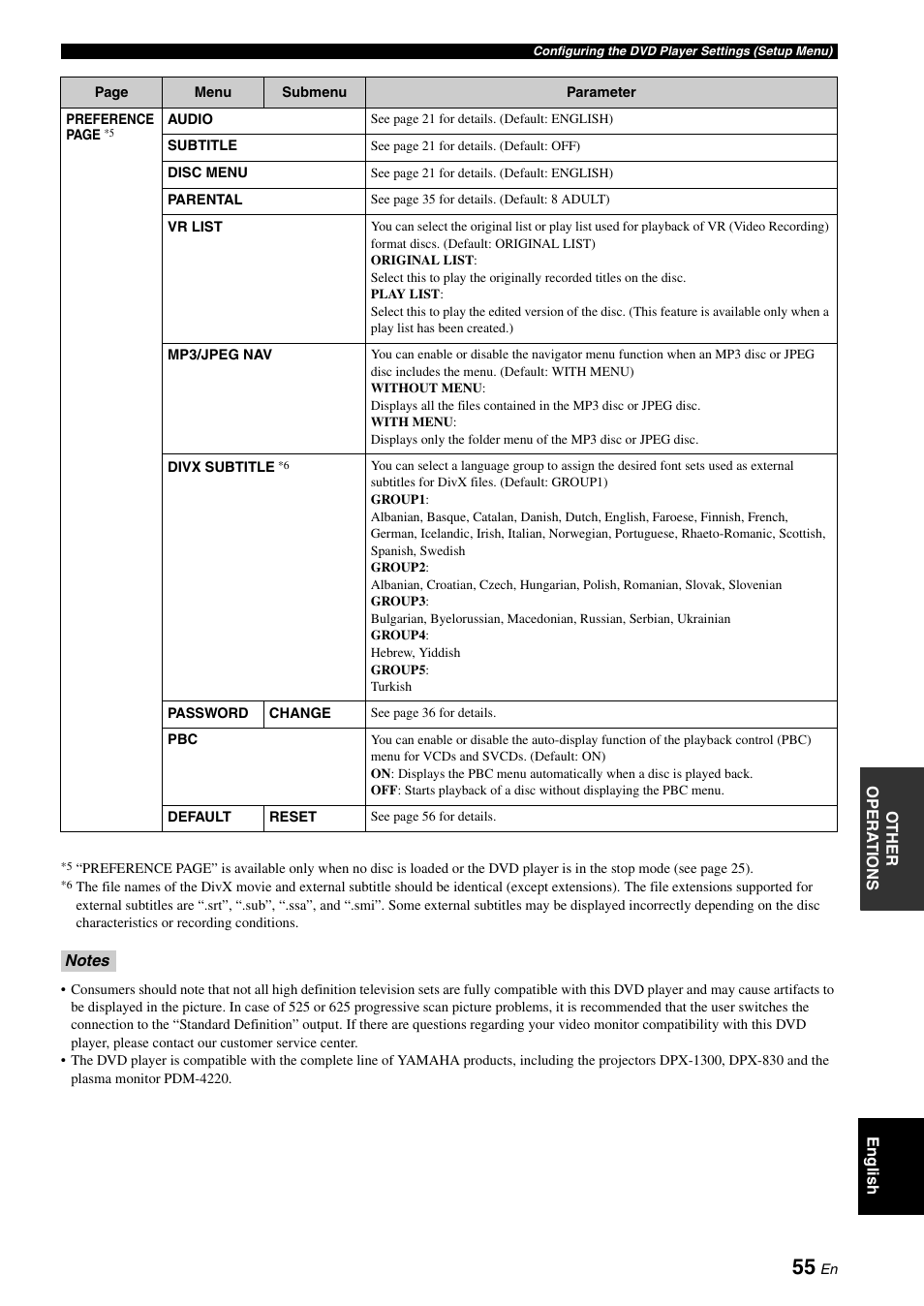 Yamaha MCR-E810 User Manual | Page 59 / 72