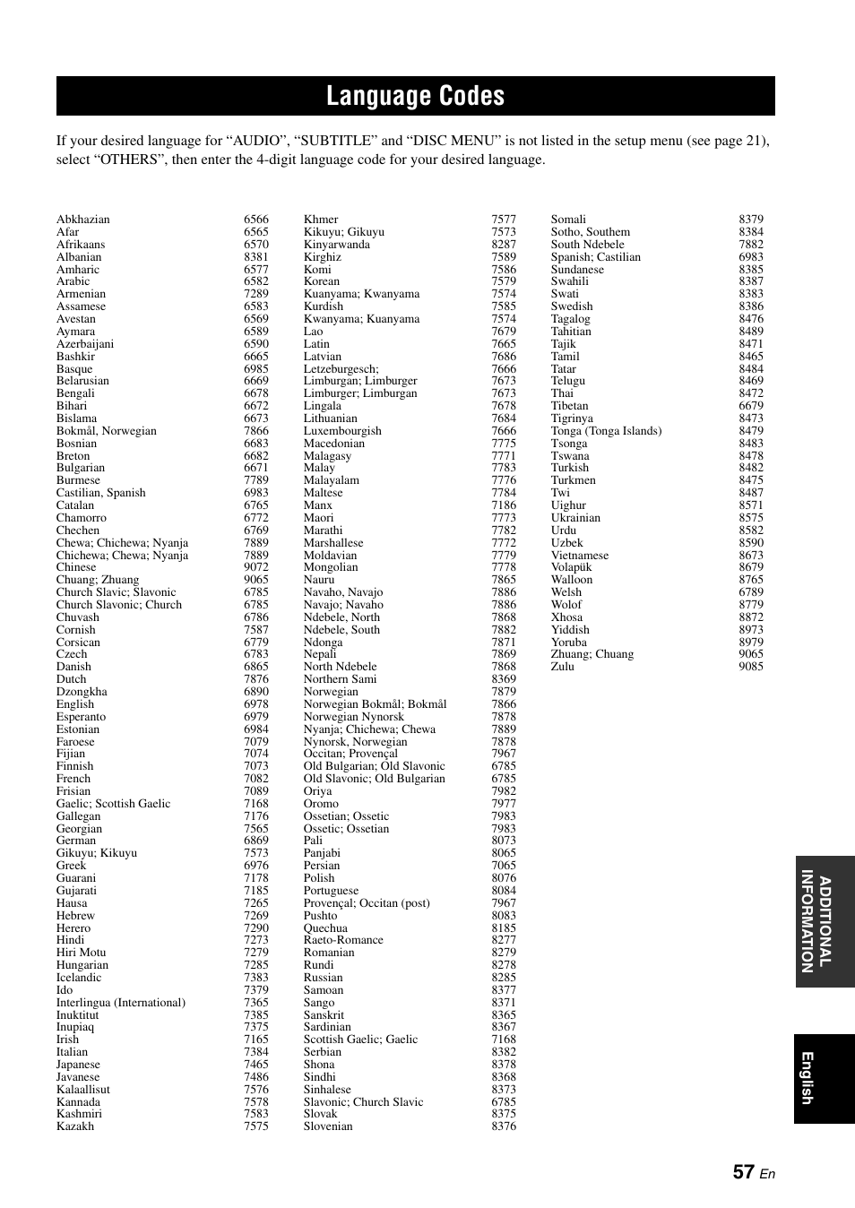 Language codes | Yamaha MCR-E810 User Manual | Page 61 / 72