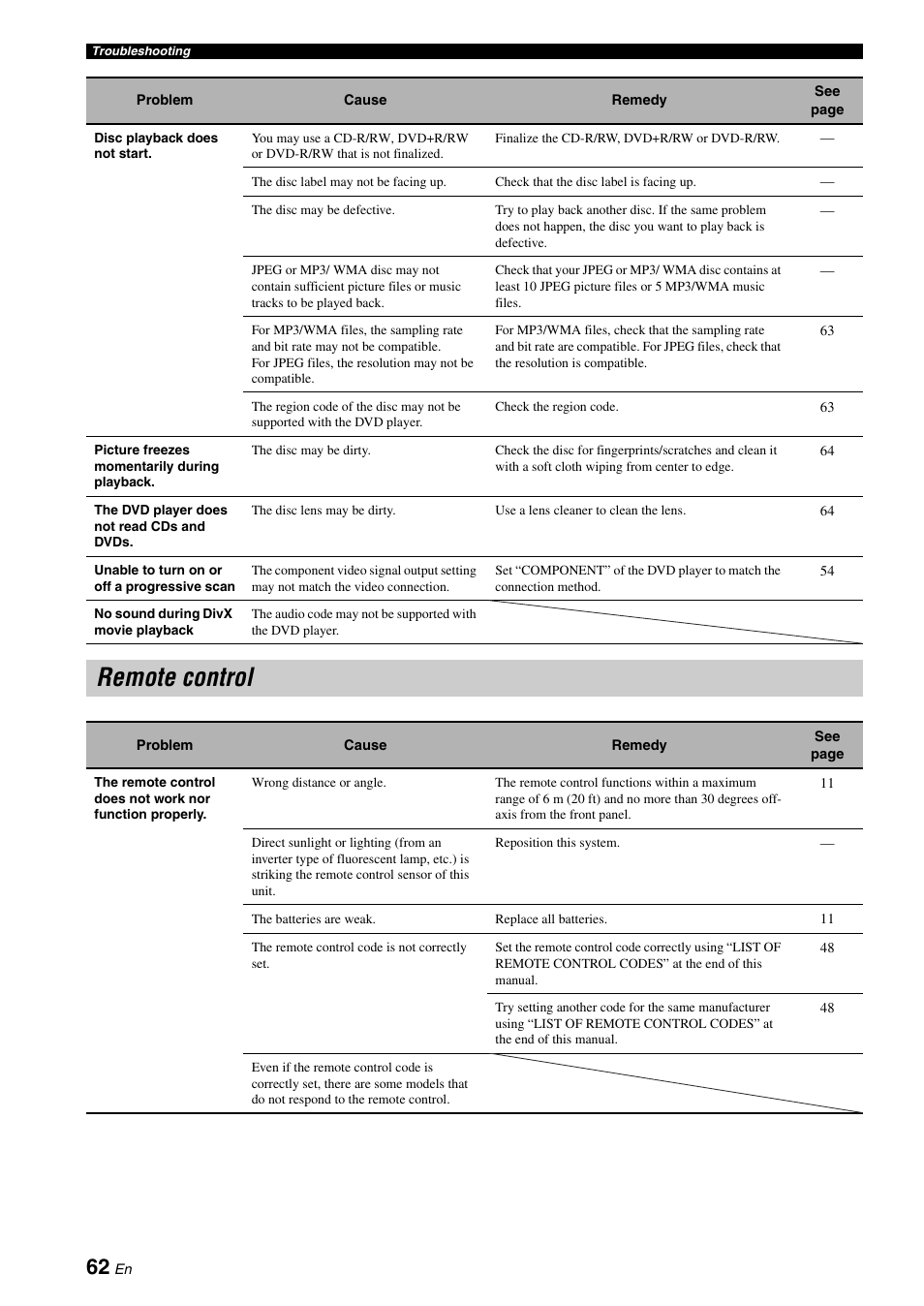 Remote control | Yamaha MCR-E810 User Manual | Page 66 / 72