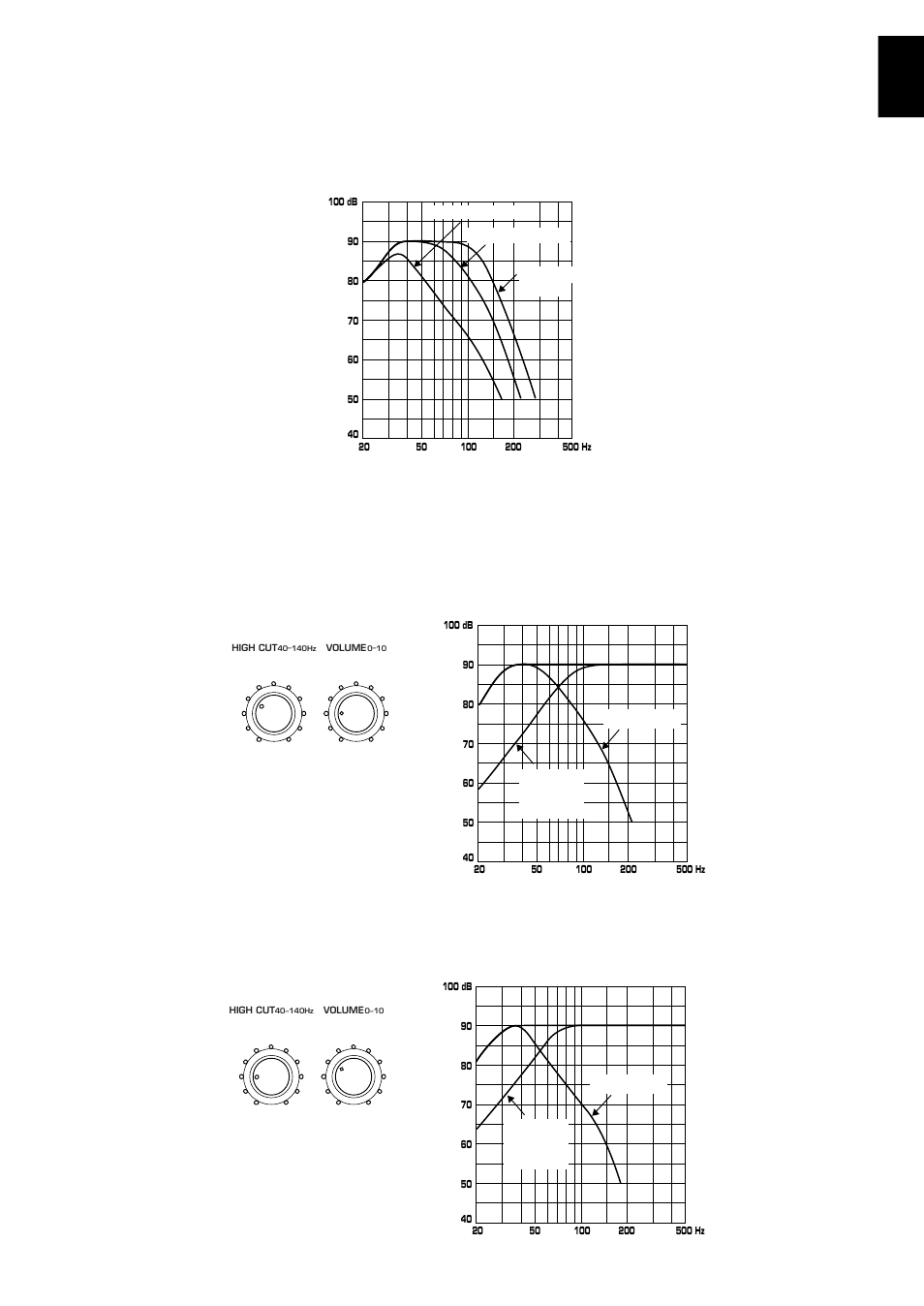 Frequency characteristics, English | Yamaha YST-SW800 User Manual | Page 15 / 19