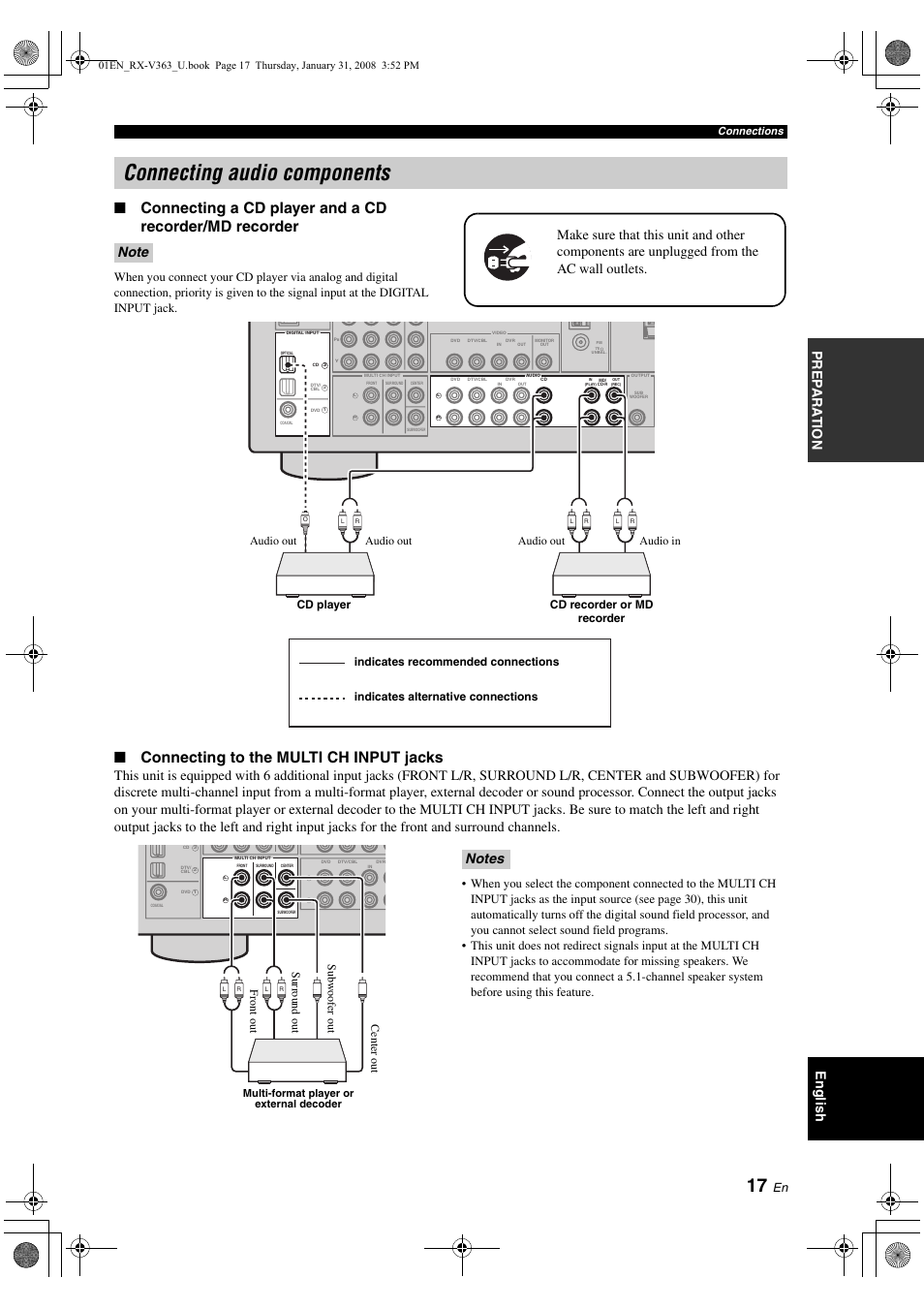 Connecting audio components, P. 17, Connecting to the multi ch input jacks | Prep ara tion english, Connections, Multi-format player or external decoder | Yamaha HTR-6130 User Manual | Page 21 / 77