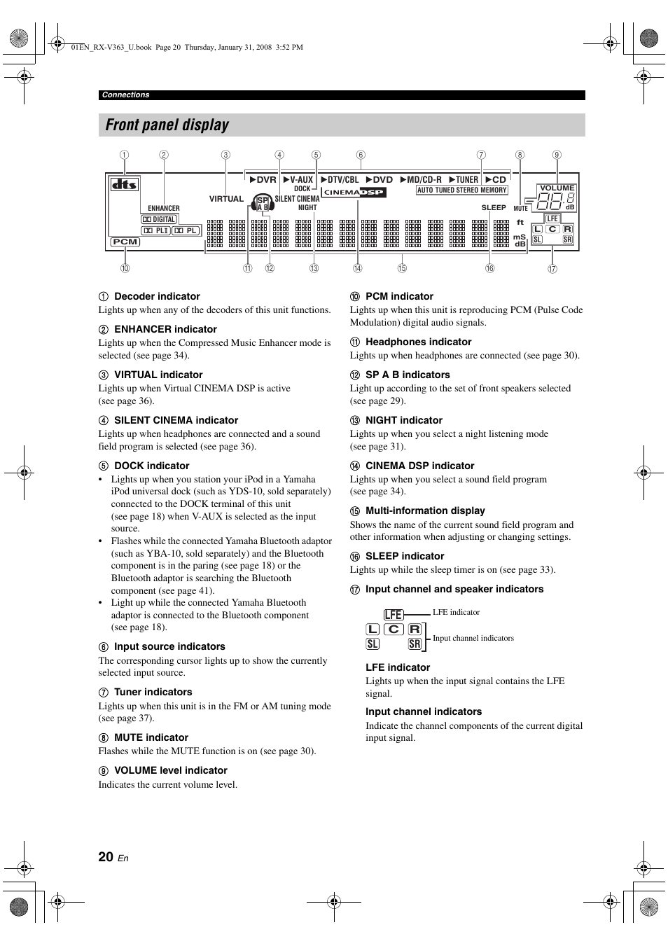 Front panel display | Yamaha HTR-6130 User Manual | Page 24 / 77