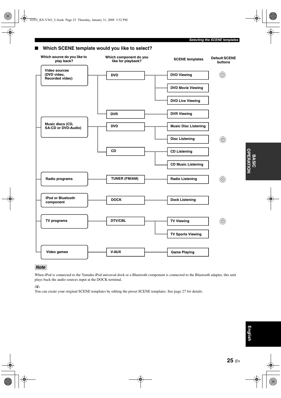 Yamaha HTR-6130 User Manual | Page 29 / 77