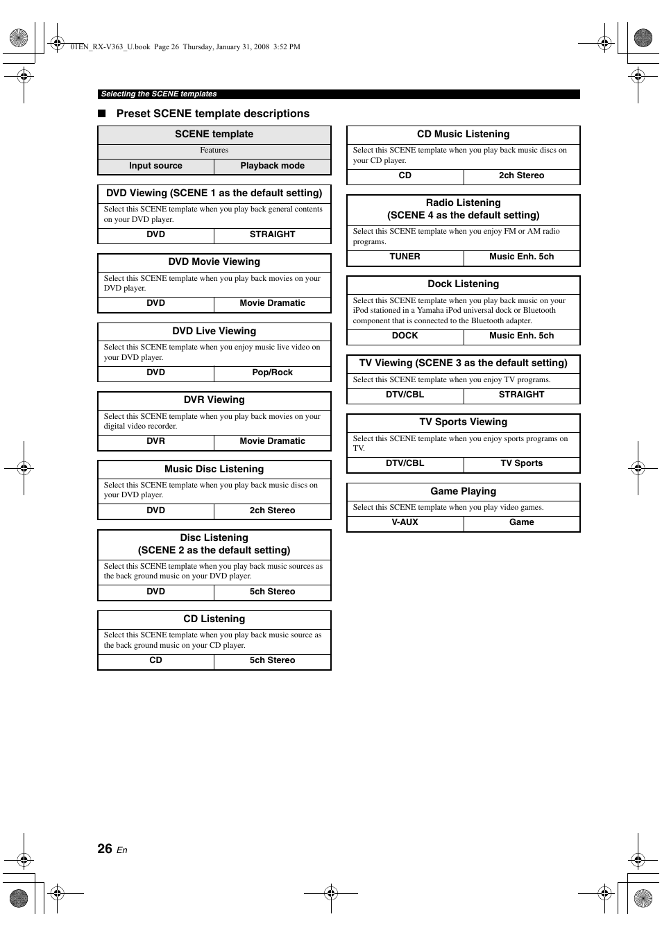 Yamaha HTR-6130 User Manual | Page 30 / 77