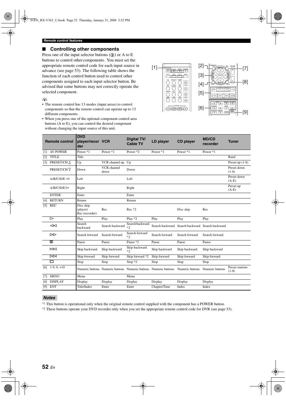 Controlling other components, Press one of the input selector buttons | Yamaha HTR-6130 User Manual | Page 56 / 77