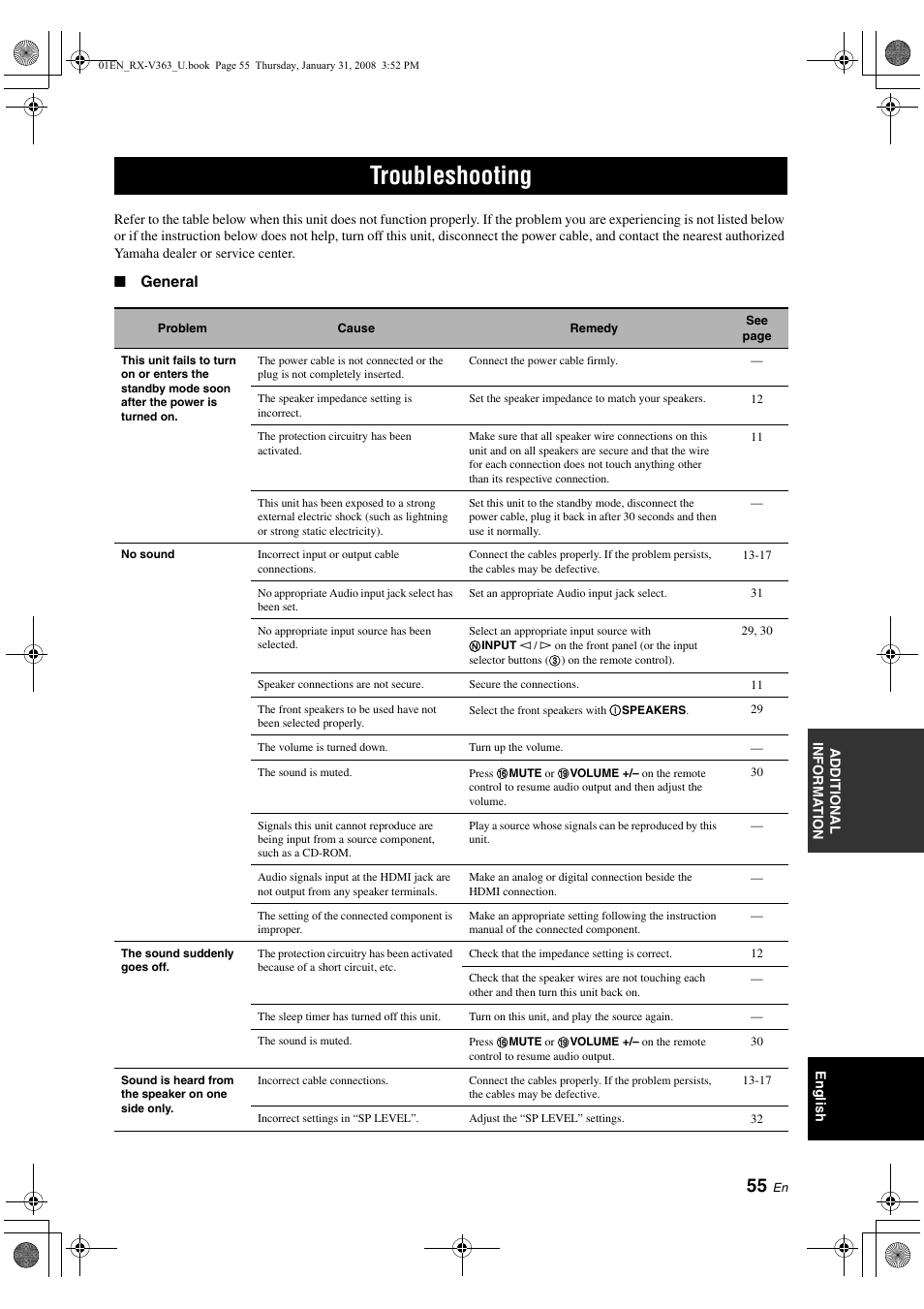 Troubleshooting | Yamaha HTR-6130 User Manual | Page 59 / 77