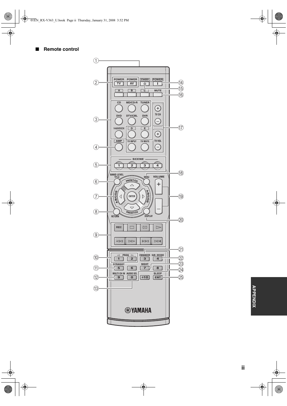 Remote control | Yamaha HTR-6130 User Manual | Page 70 / 77