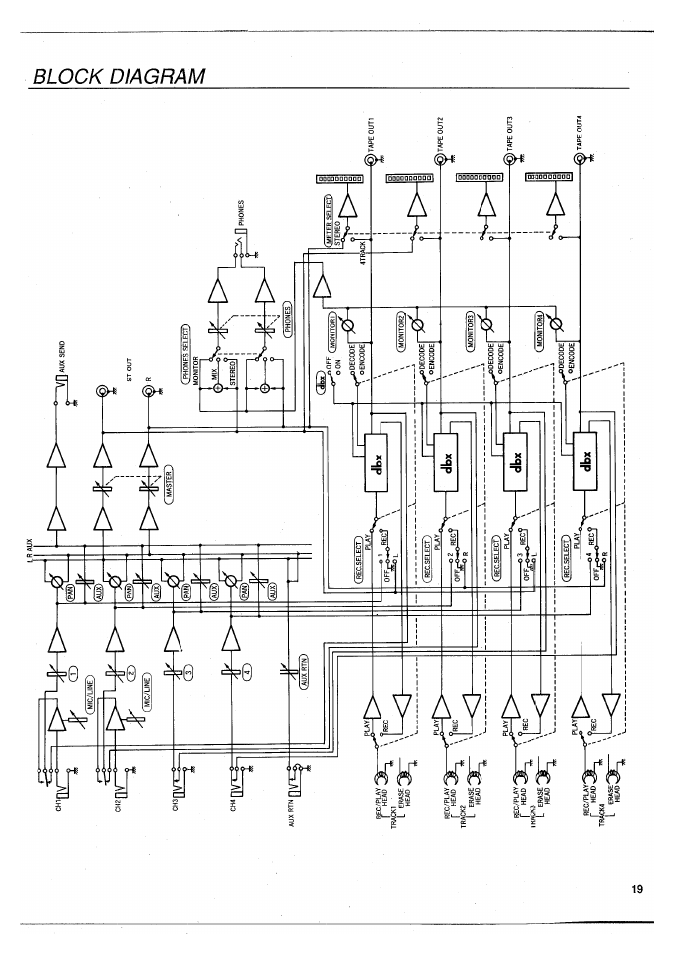 Ds о) | Yamaha MT100 User Manual | Page 21 / 68