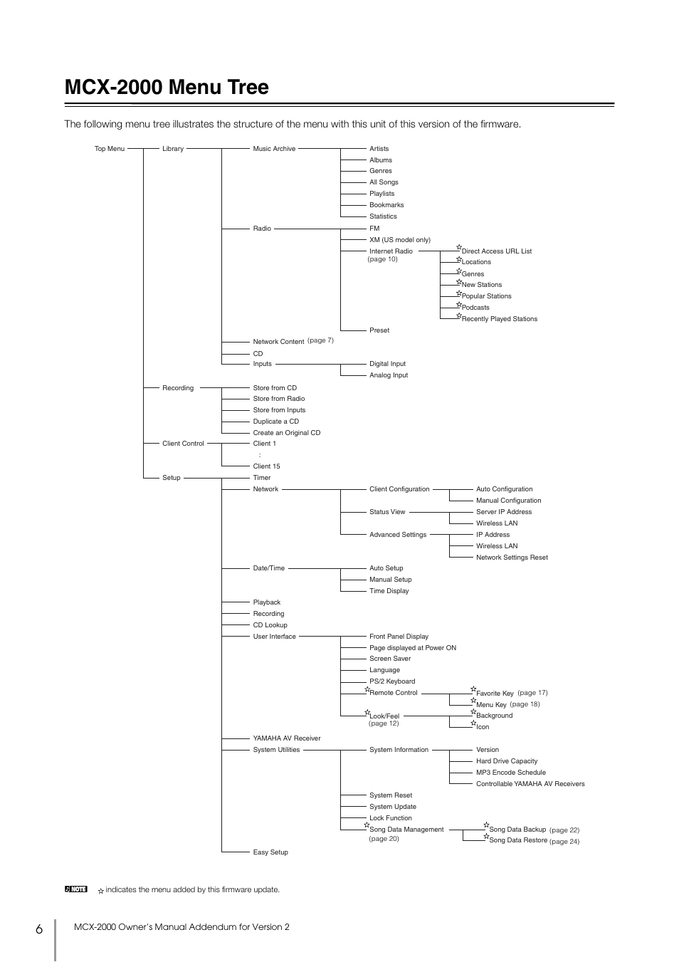 Mcx-2000 menu tree | Yamaha MCX-2000 User Manual | Page 6 / 25