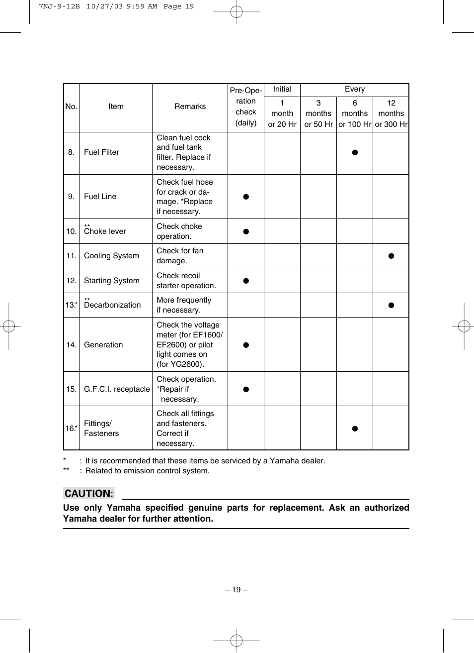 Yamaha EF1600 User Manual | Page 24 / 41