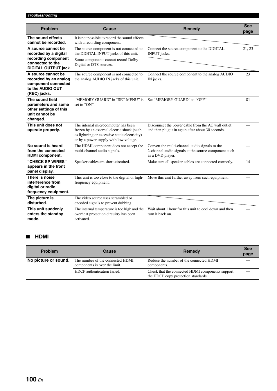 Hdmi | Yamaha DSP-AX863SE User Manual | Page 102 / 126