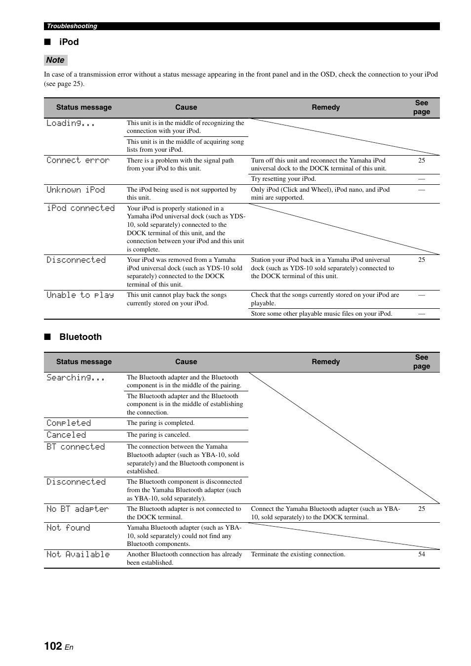 E “ipod” section in, E 102, Ipod | Bluetooth | Yamaha DSP-AX863SE User Manual | Page 104 / 126