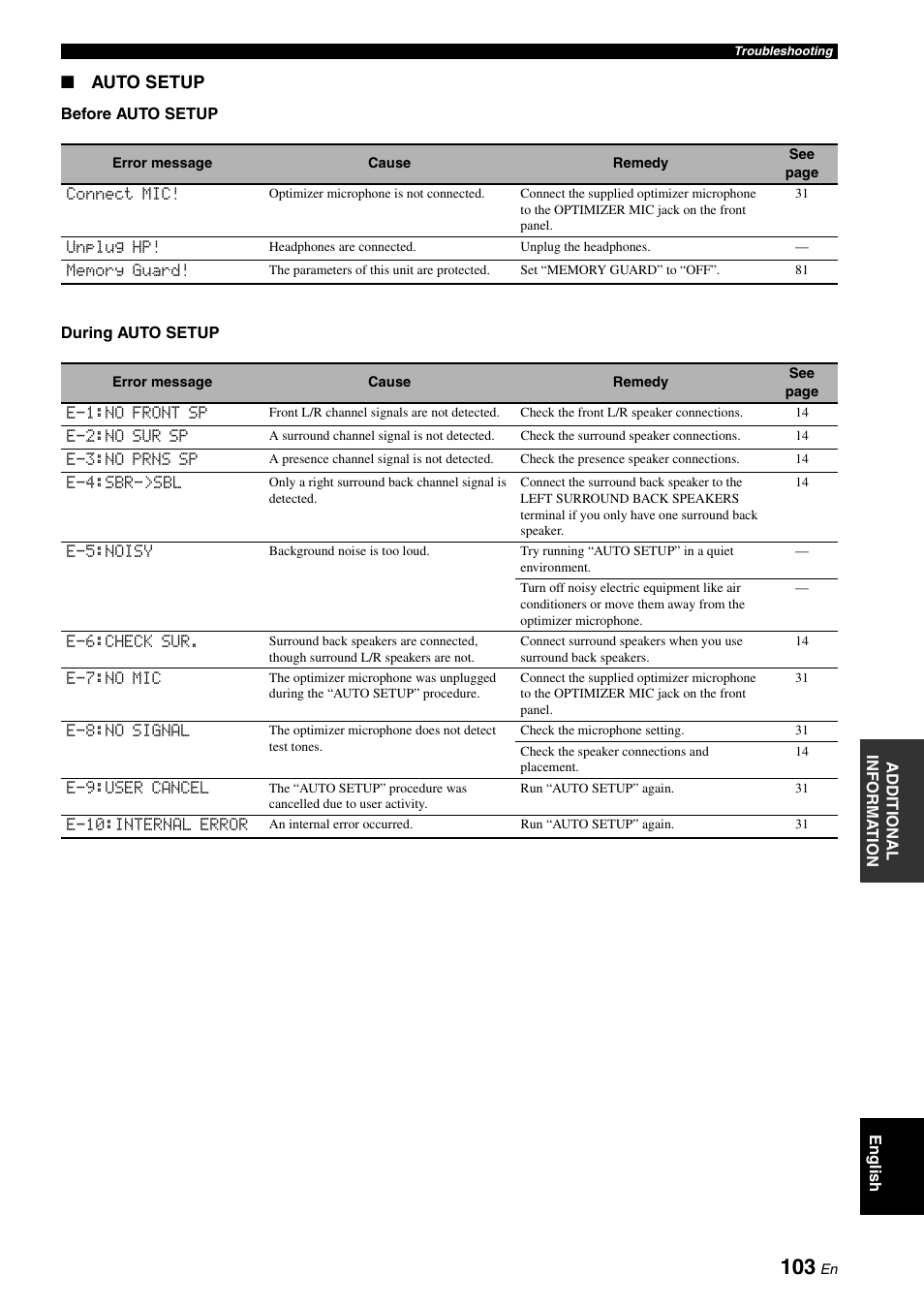 Auto setup | Yamaha DSP-AX863SE User Manual | Page 105 / 126