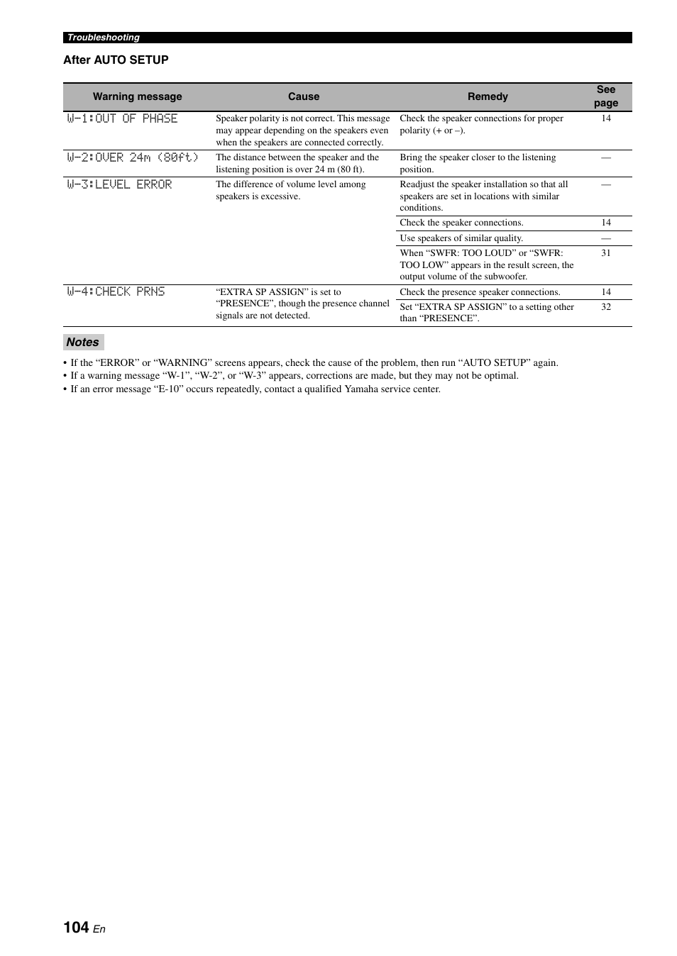 Yamaha DSP-AX863SE User Manual | Page 106 / 126