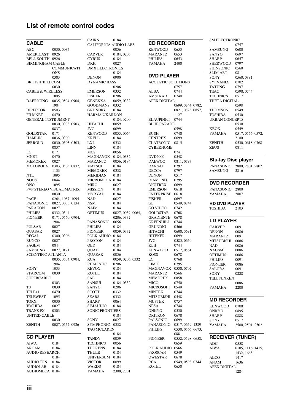 List of remote control codes, Iii list of remote control codes, Cable | Cd player, Cd recorder, Dvd player, Blu-lay disc player, Dvd recorder, Ld player, Md recorder | Yamaha DSP-AX863SE User Manual | Page 120 / 126