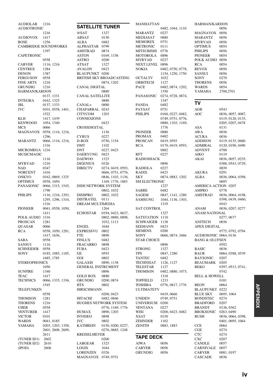 Appe ndix, Satellite tuner, Tape deck | Yamaha DSP-AX863SE User Manual | Page 121 / 126