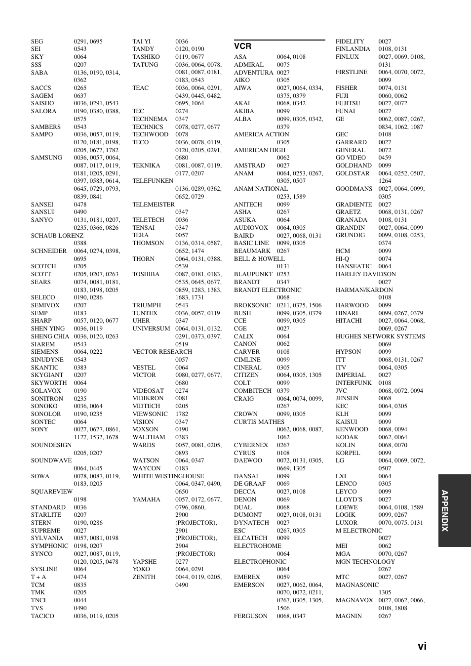 Appe ndix | Yamaha DSP-AX863SE User Manual | Page 123 / 126