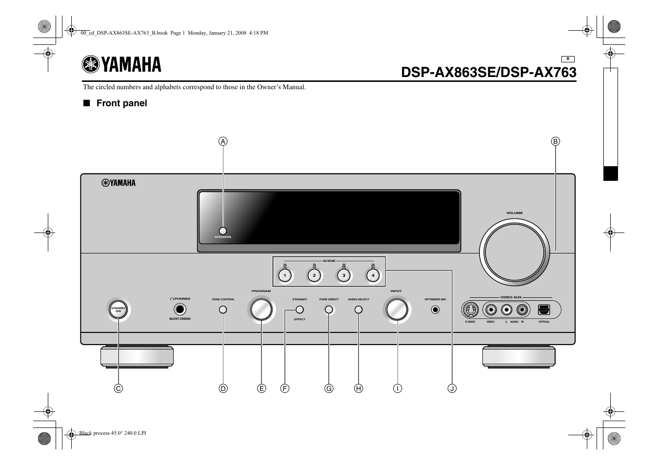 Control diagram, Front panel | Yamaha DSP-AX863SE User Manual | Page 125 / 126