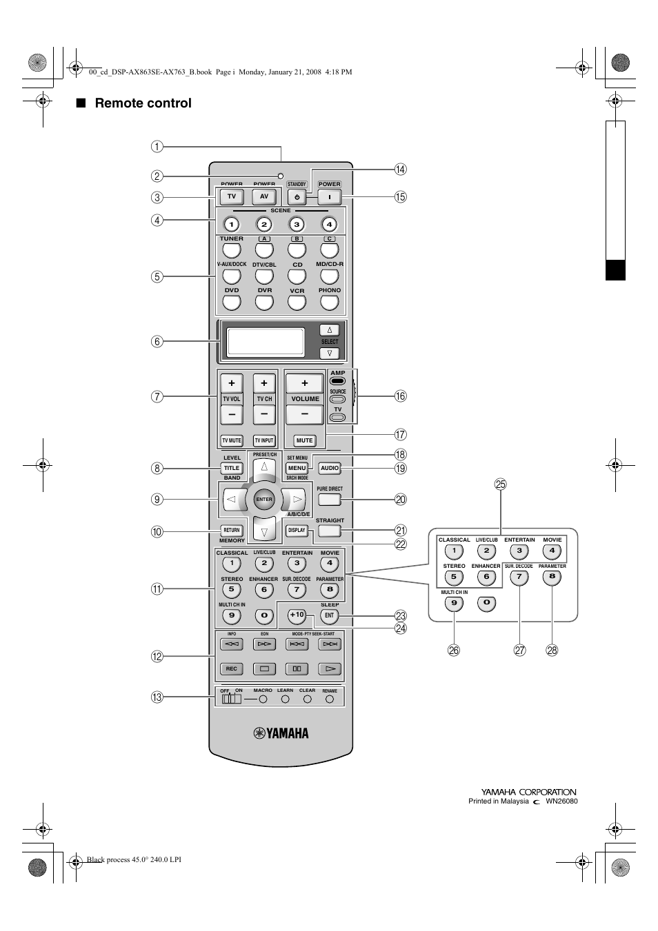 Remote control | Yamaha DSP-AX863SE User Manual | Page 126 / 126