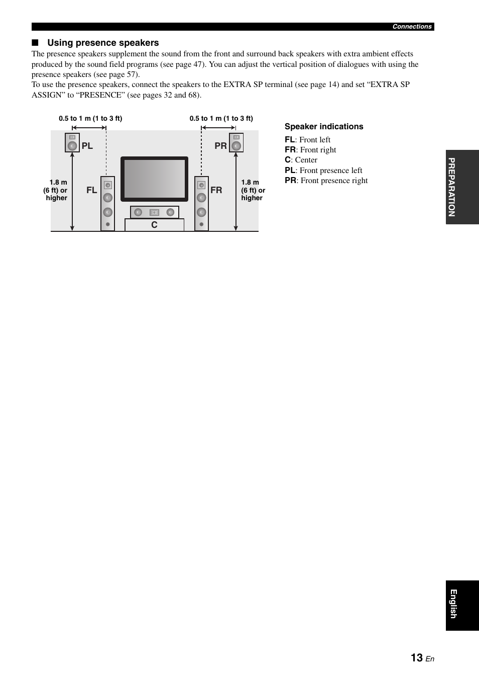 Yamaha DSP-AX863SE User Manual | Page 15 / 126