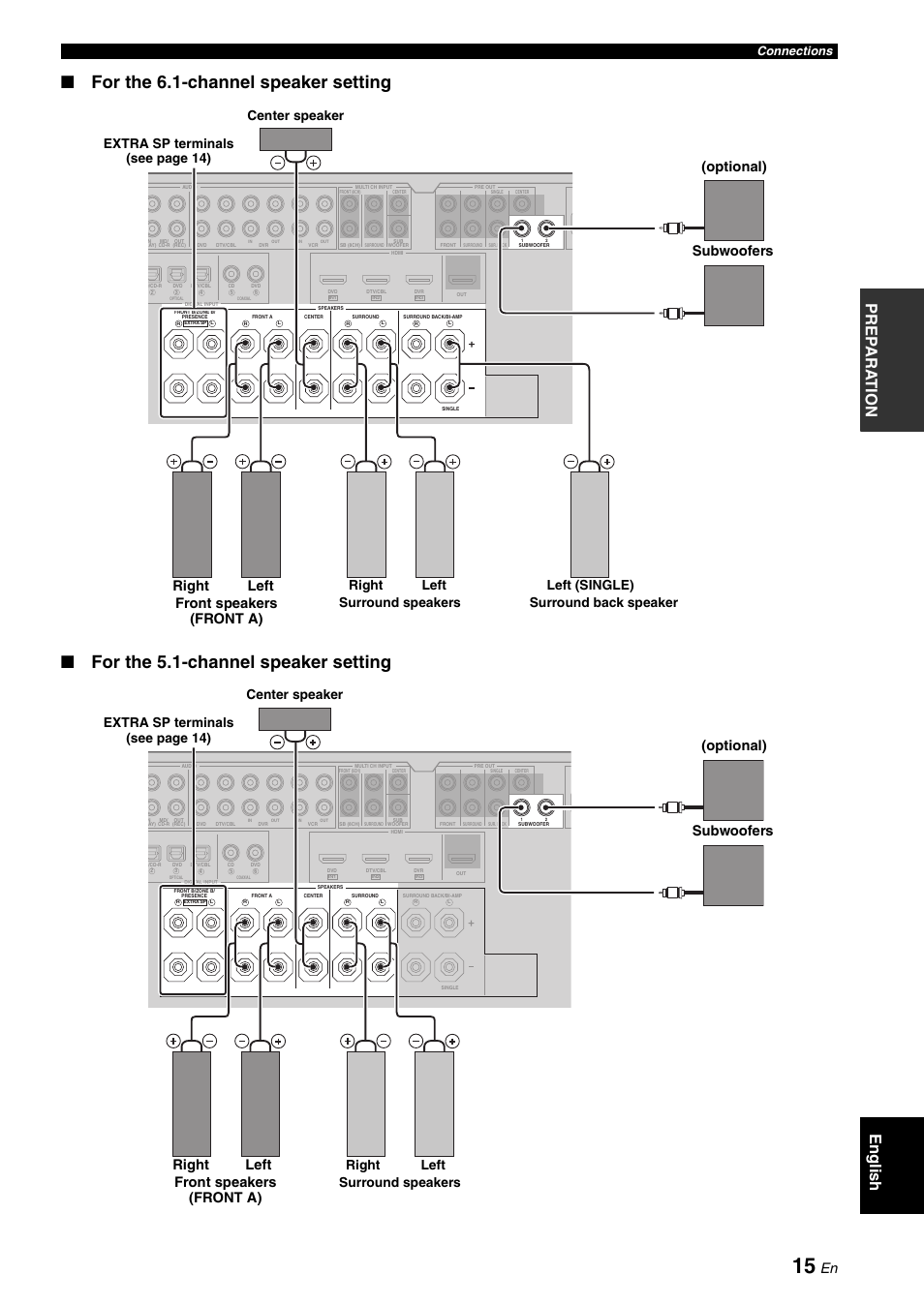 Pre p ara t ion english, Surround back speaker, Connections | Yamaha DSP-AX863SE User Manual | Page 17 / 126