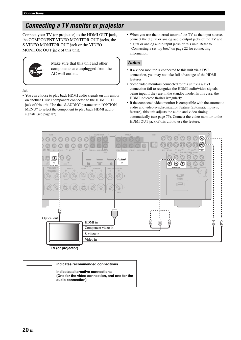 Connecting a tv monitor or projector, P. 20, Connections | Yamaha DSP-AX863SE User Manual | Page 22 / 126