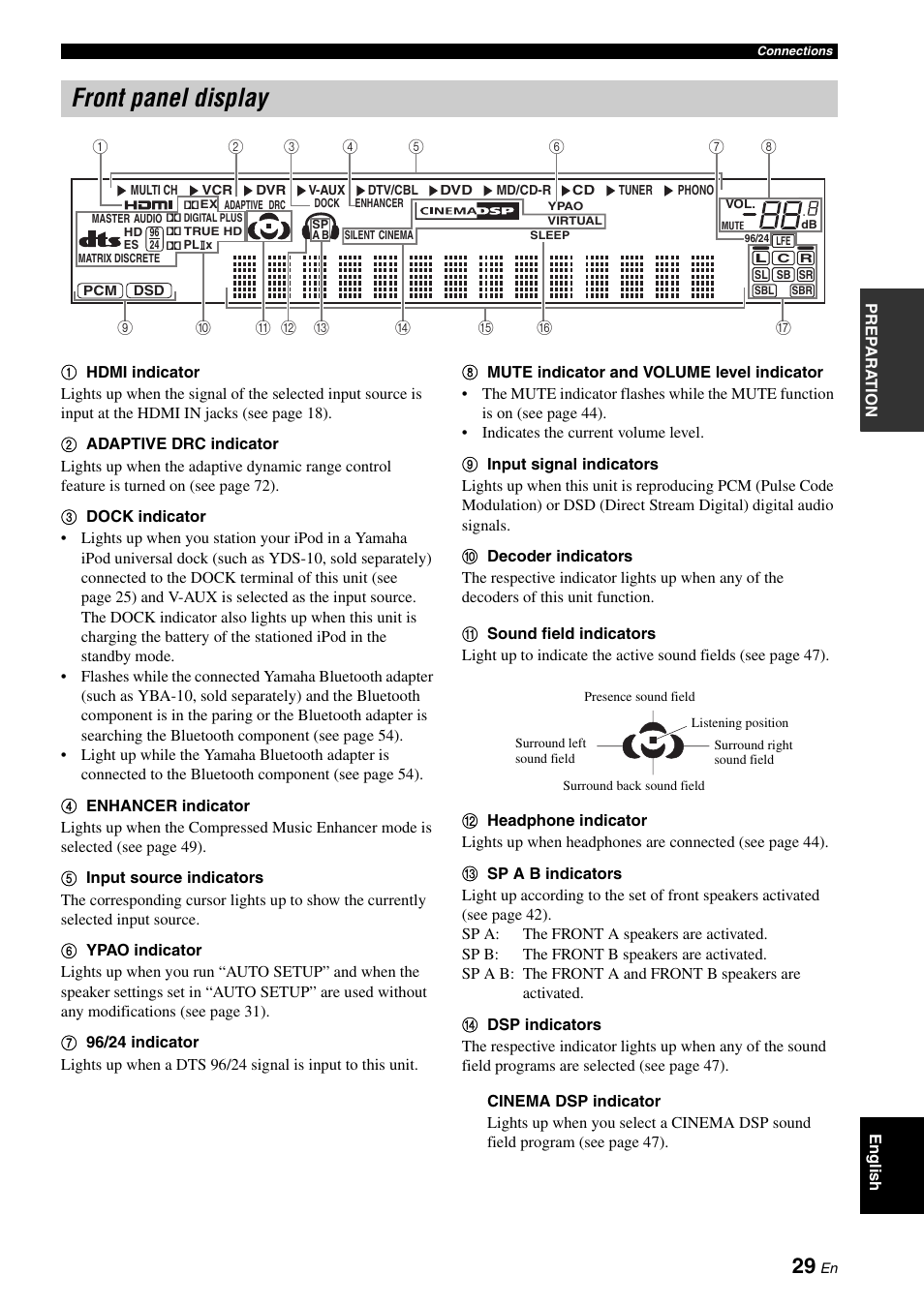 Front panel display | Yamaha DSP-AX863SE User Manual | Page 31 / 126