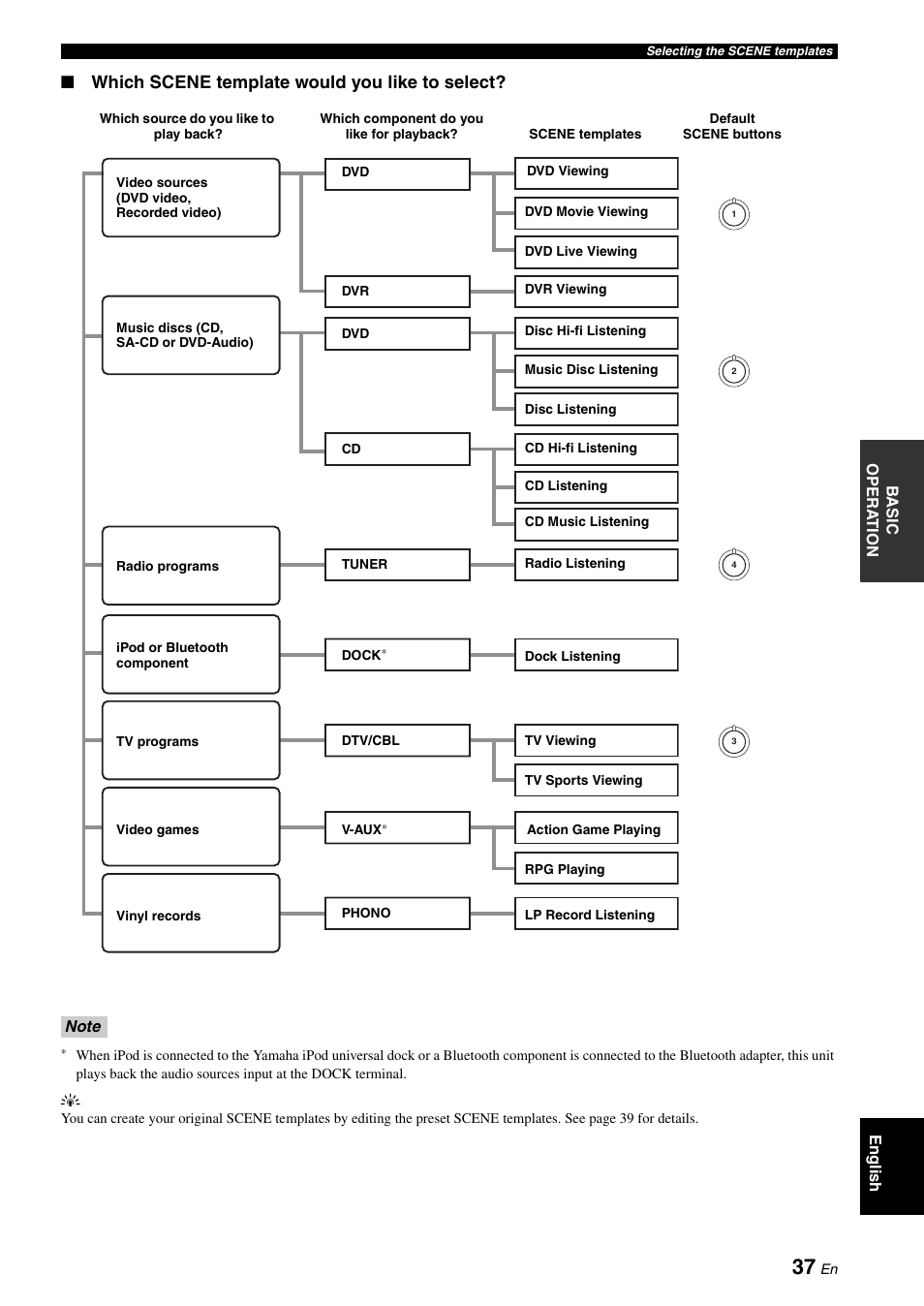 Which scene template would you like to select | Yamaha DSP-AX863SE User Manual | Page 39 / 126
