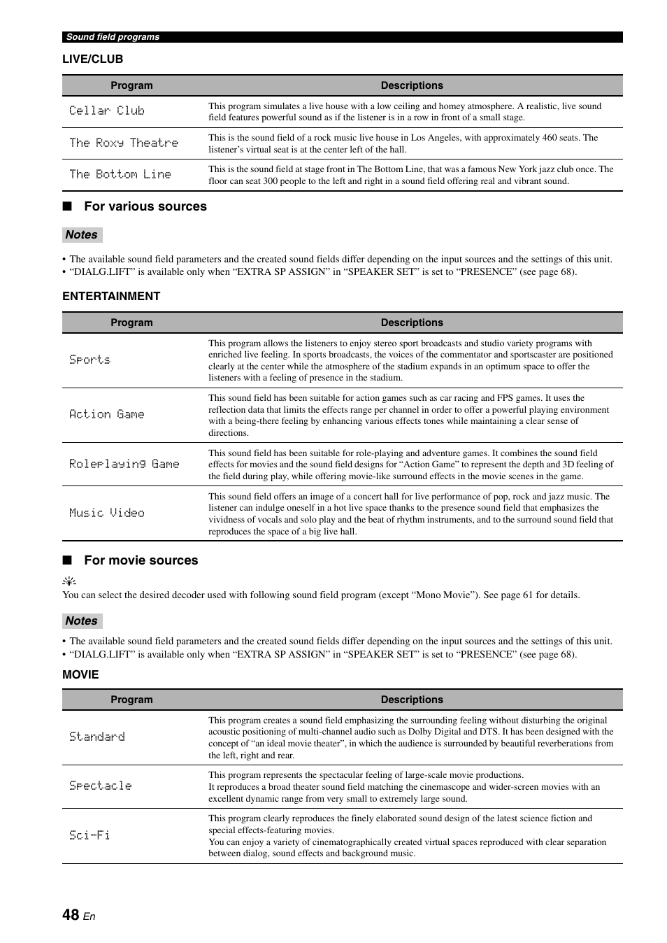 Yamaha DSP-AX863SE User Manual | Page 50 / 126