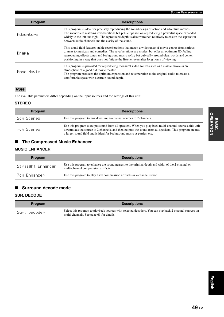 Yamaha DSP-AX863SE User Manual | Page 51 / 126