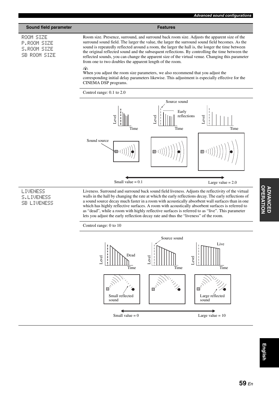 Yamaha DSP-AX863SE User Manual | Page 61 / 126