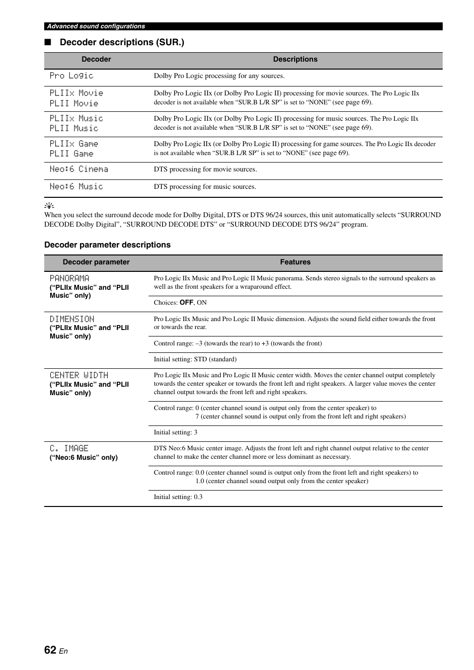 Decoder descriptions (sur.) | Yamaha DSP-AX863SE User Manual | Page 64 / 126