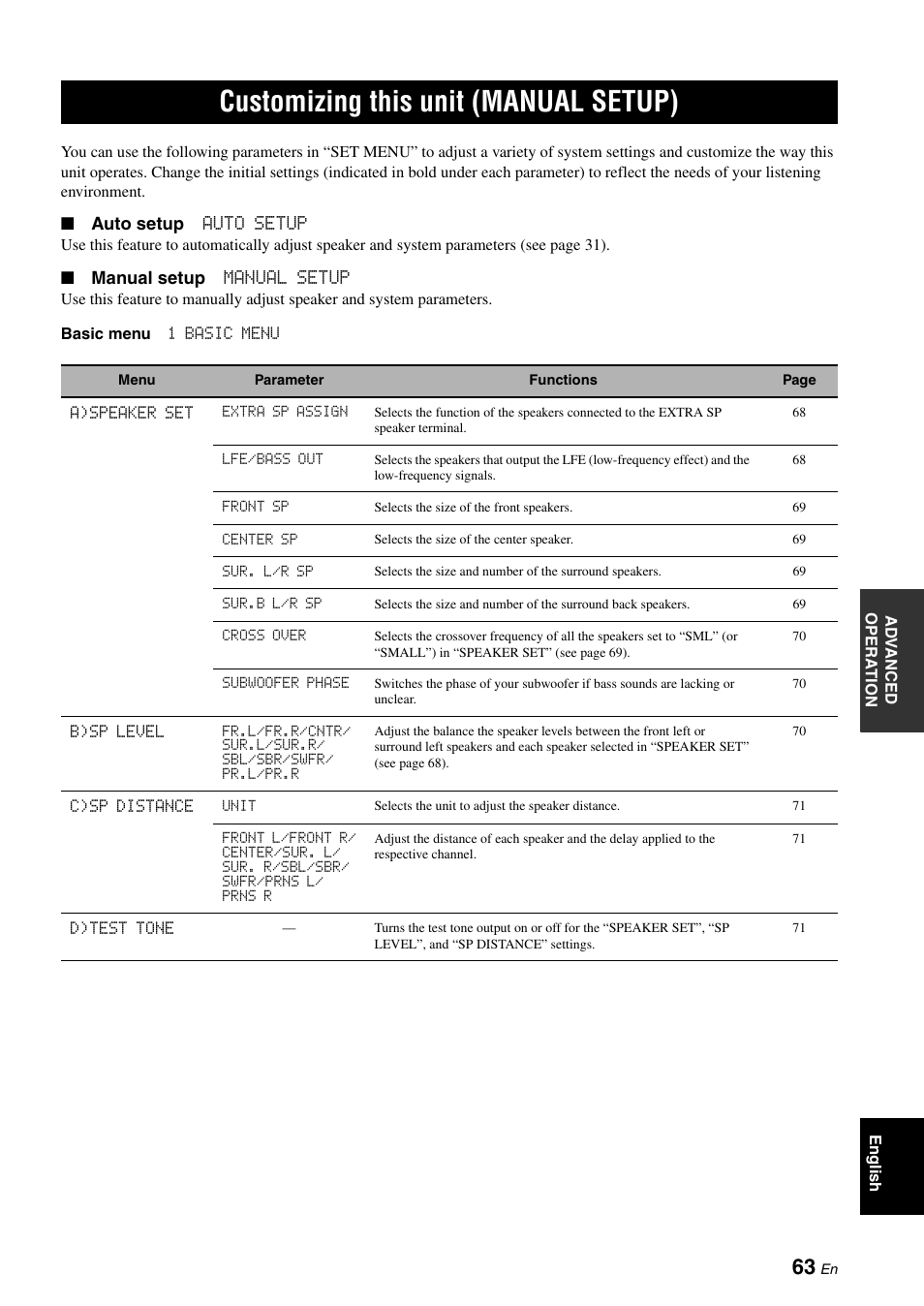 Customizing this unit (manual setup), P. 63 | Yamaha DSP-AX863SE User Manual | Page 65 / 126