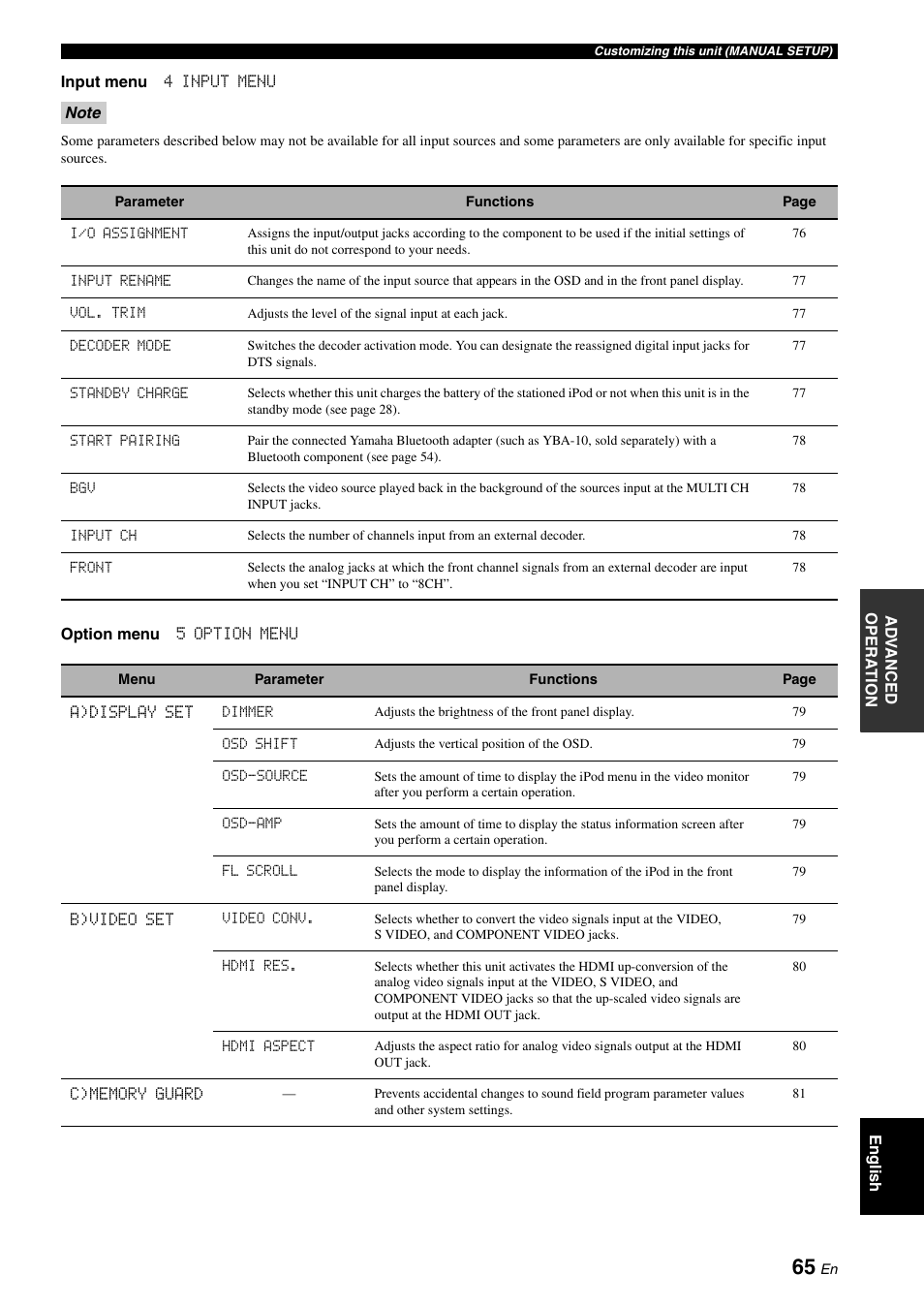 Yamaha DSP-AX863SE User Manual | Page 67 / 126