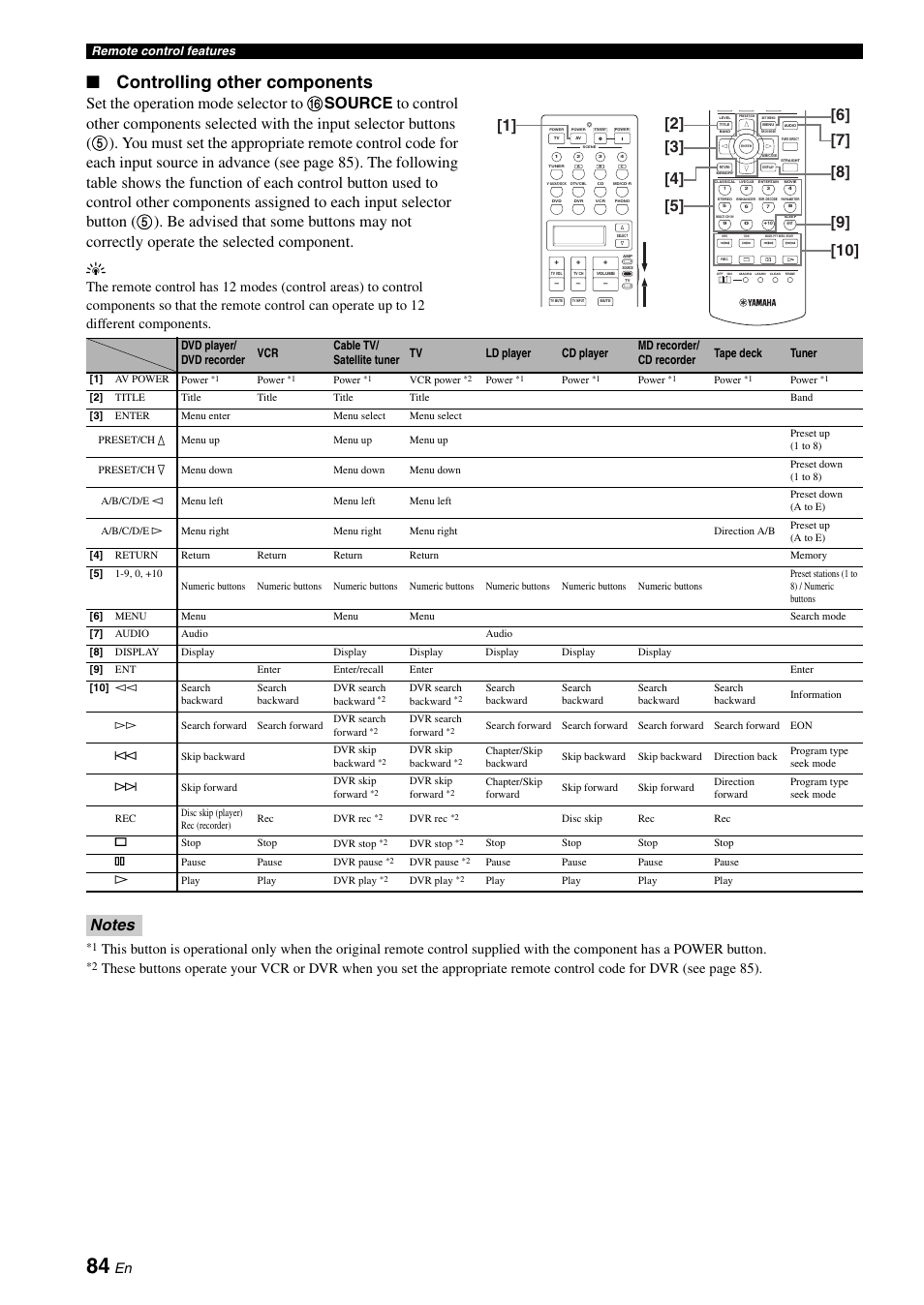 Controlling other components | Yamaha DSP-AX863SE User Manual | Page 86 / 126