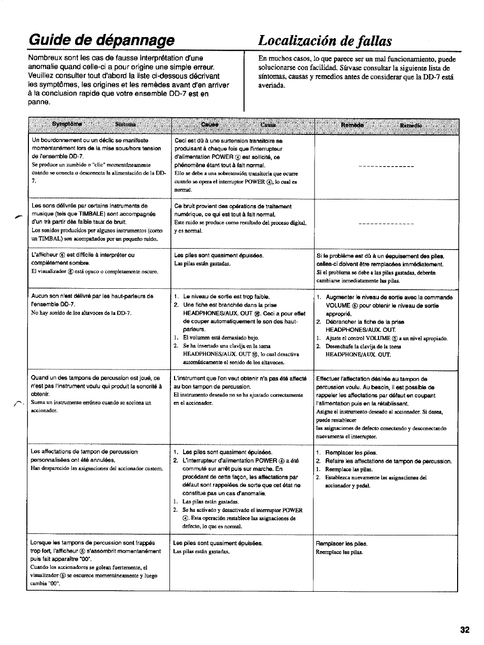 Localización de fallas, Guide de dépannage | Yamaha DD-7 User Manual | Page 18 / 23