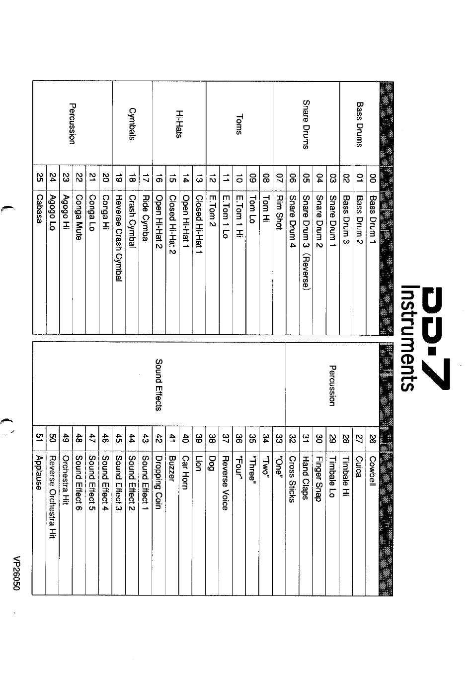 Î 'i il i i, Instruments | Yamaha DD-7 User Manual | Page 22 / 23