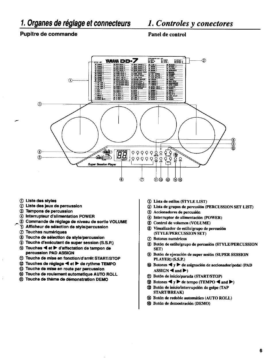 Pupitre de commande, I. controles y conectores, Organes de réglage et connecteurs | Panel de control | Yamaha DD-7 User Manual | Page 5 / 23