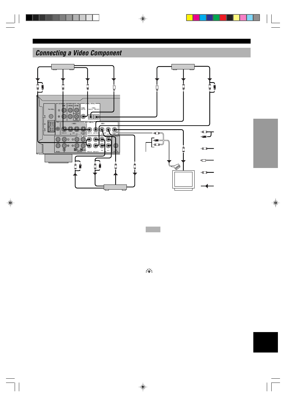 Connecting a video component, Audio signal terminals, Video signal terminals | Digital audio signal terminals, Tv monitor with a 21-pin connector | Yamaha RX-V496RDS User Manual | Page 15 / 66