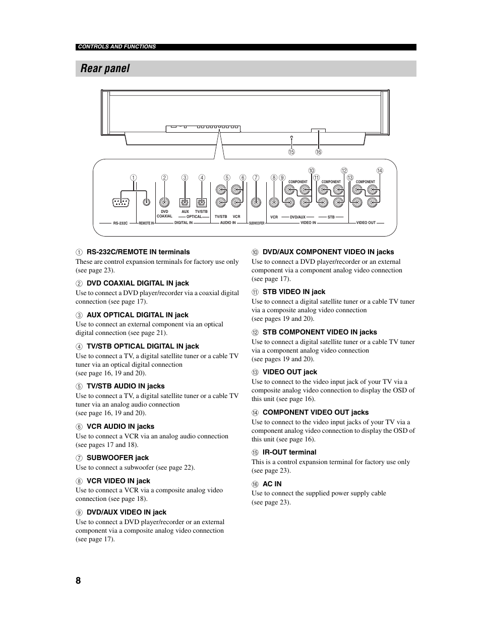Rear panel | Yamaha Digital Sound Projector YSP-1000 User Manual | Page 10 / 102