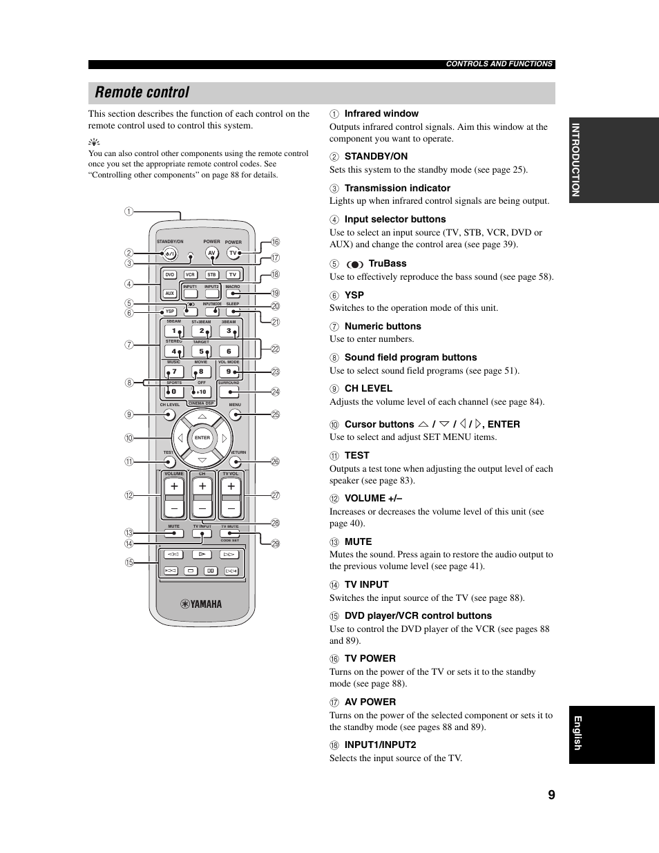 Remote control | Yamaha Digital Sound Projector YSP-1000 User Manual | Page 11 / 102