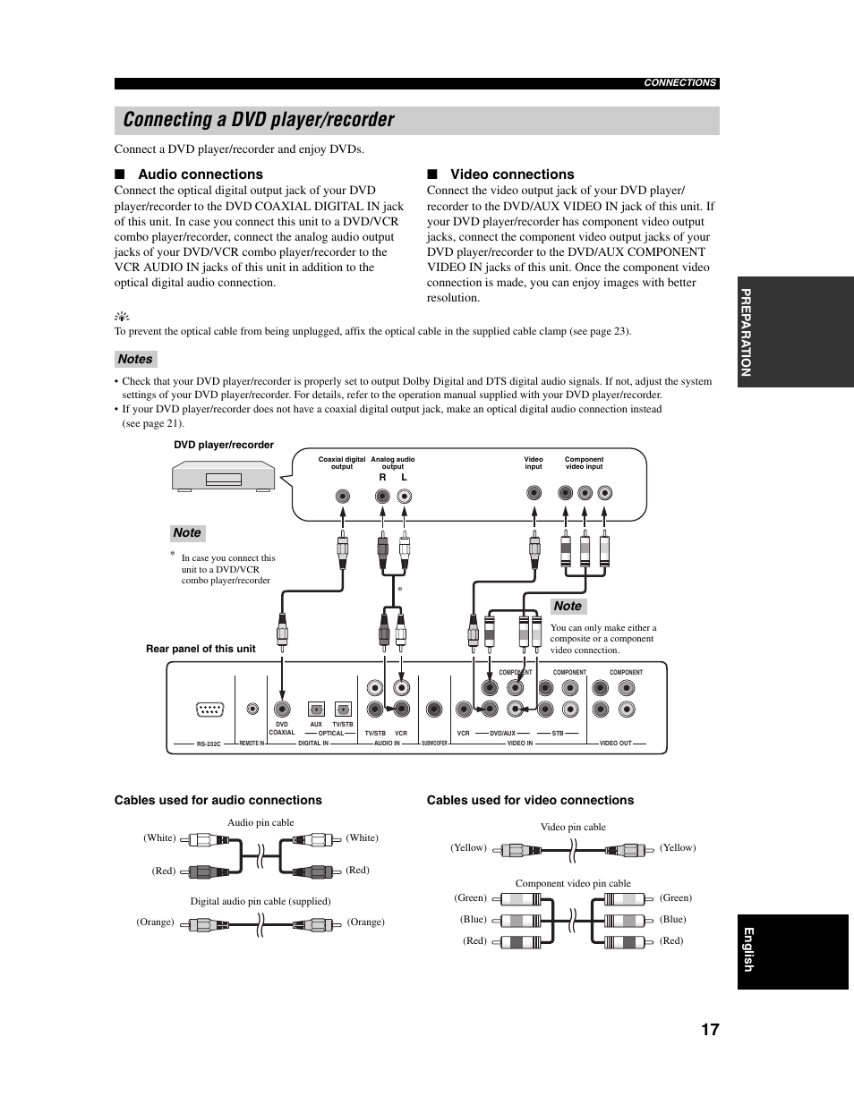 Connecting a dvd player/recorder, Audio connections, Video connections | Yamaha Digital Sound Projector YSP-1000 User Manual | Page 19 / 102