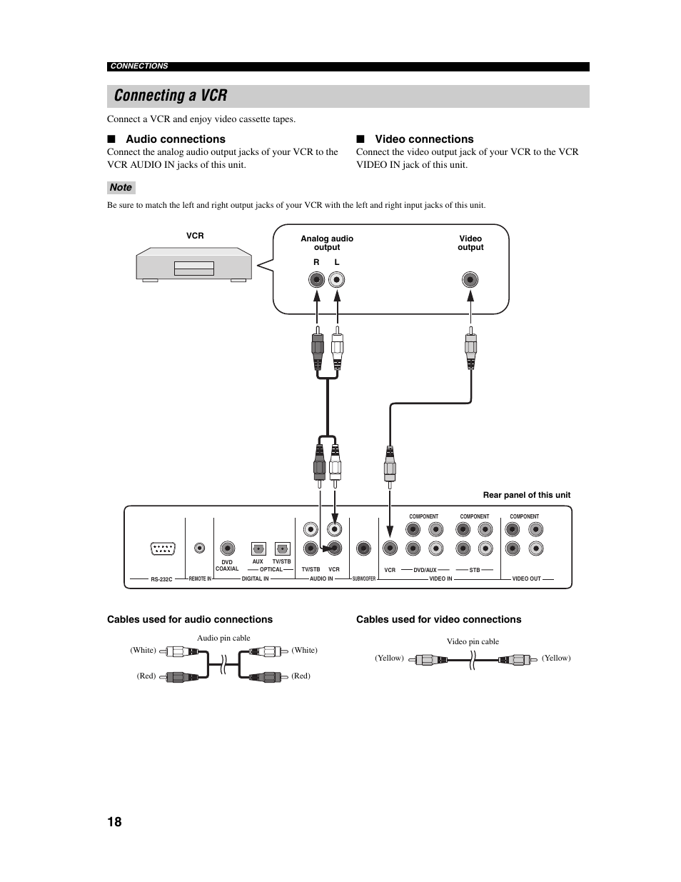 Connecting a vcr, Audio connections, Video connections | Yamaha Digital Sound Projector YSP-1000 User Manual | Page 20 / 102