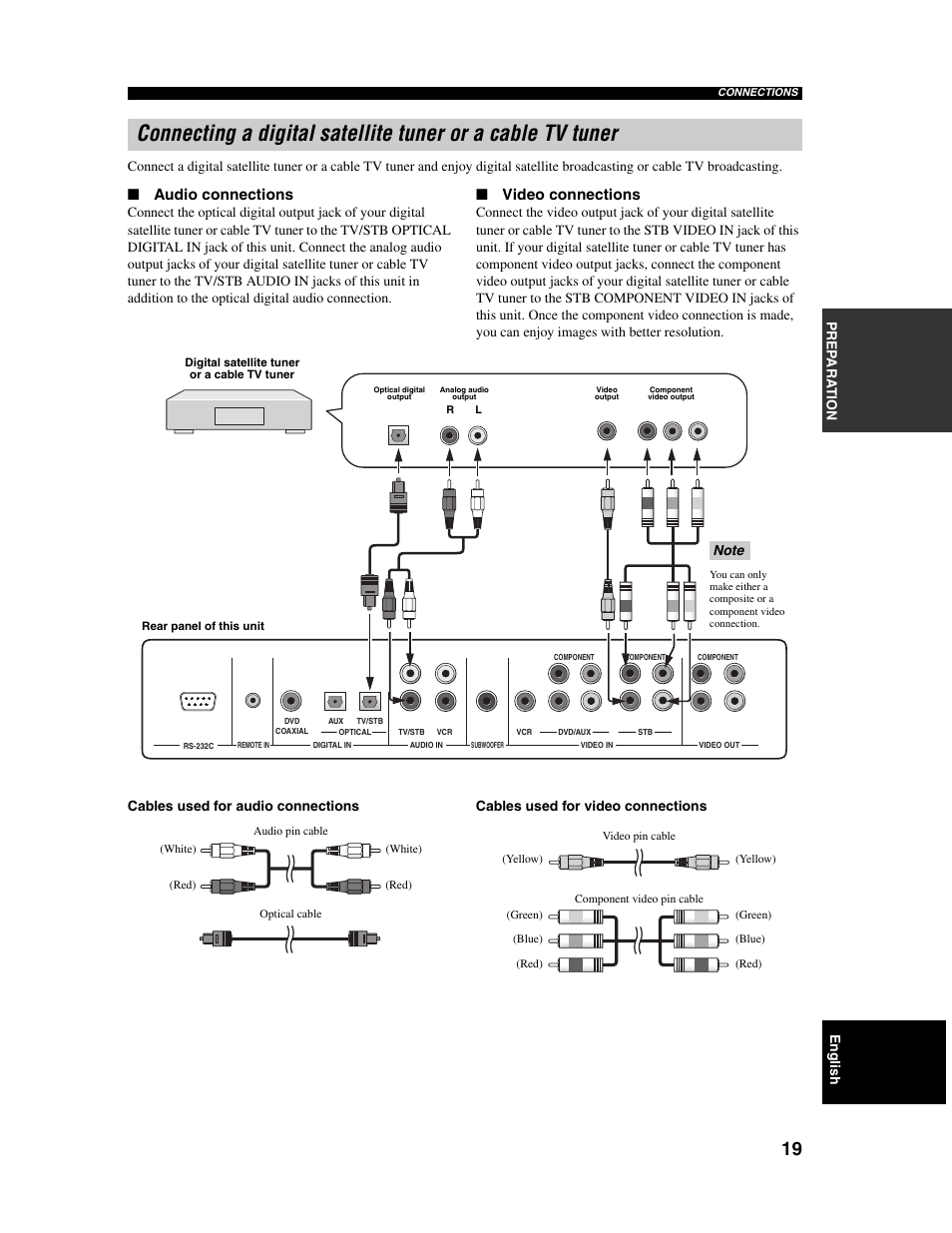 Audio connections, Video connections | Yamaha Digital Sound Projector YSP-1000 User Manual | Page 21 / 102
