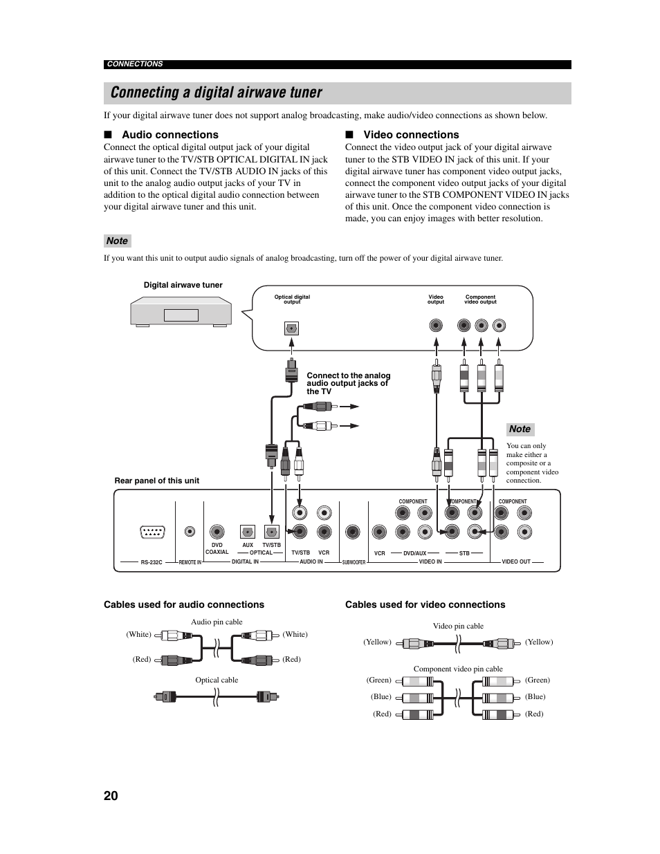 Connecting a digital airwave tuner, Audio connections, Video connections | Yamaha Digital Sound Projector YSP-1000 User Manual | Page 22 / 102