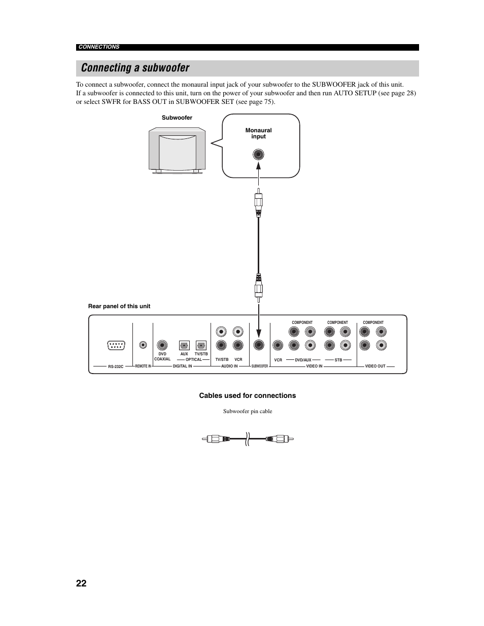 Connecting a subwoofer | Yamaha Digital Sound Projector YSP-1000 User Manual | Page 24 / 102