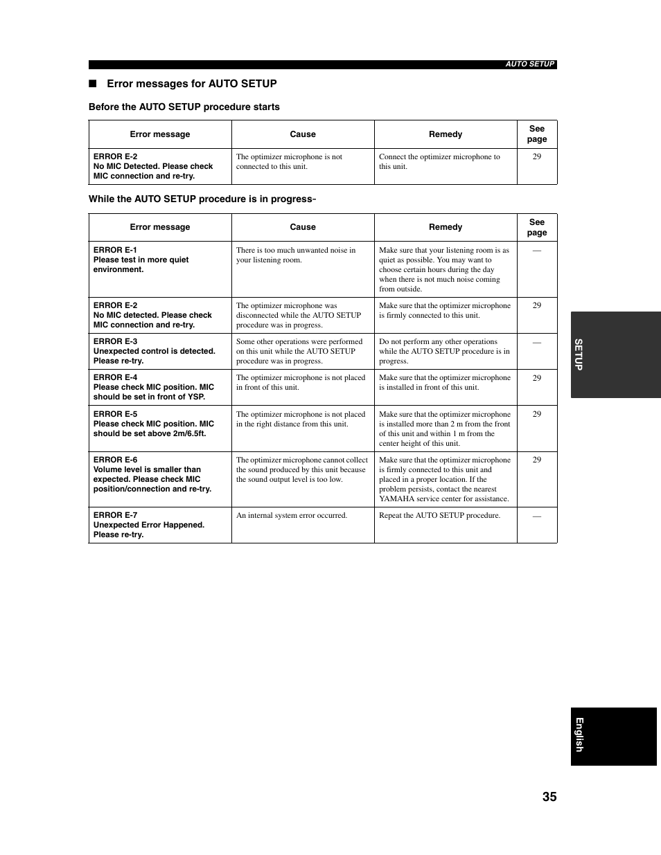 Yamaha Digital Sound Projector YSP-1000 User Manual | Page 37 / 102