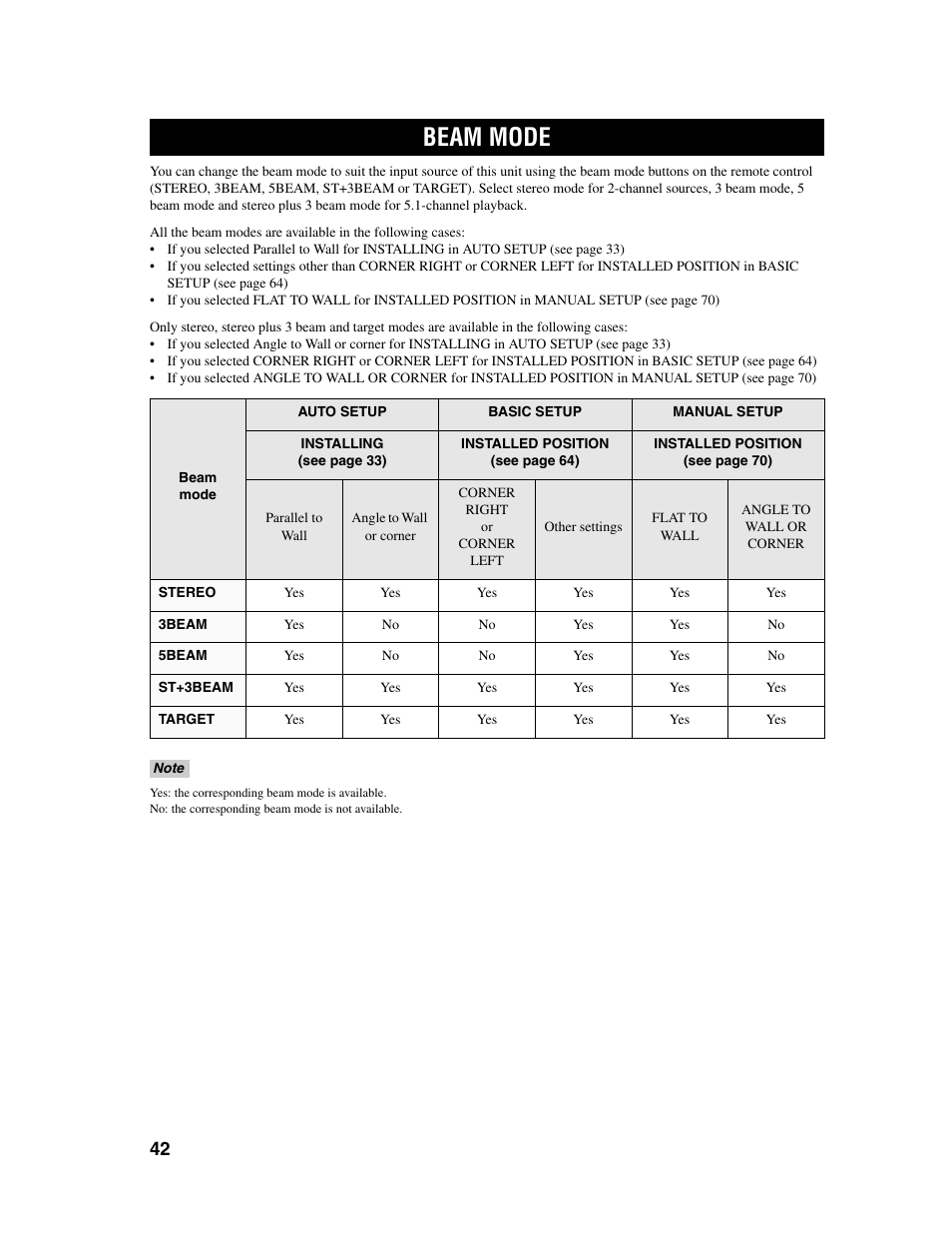 Beam mode | Yamaha Digital Sound Projector YSP-1000 User Manual | Page 44 / 102