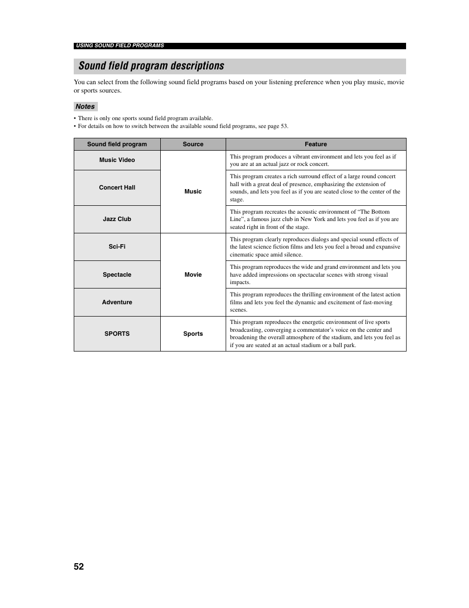 Sound field program descriptions | Yamaha Digital Sound Projector YSP-1000 User Manual | Page 54 / 102